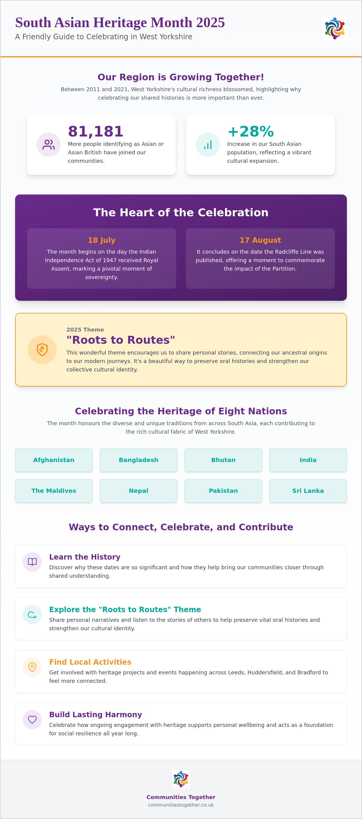 South asian heritage month 2025