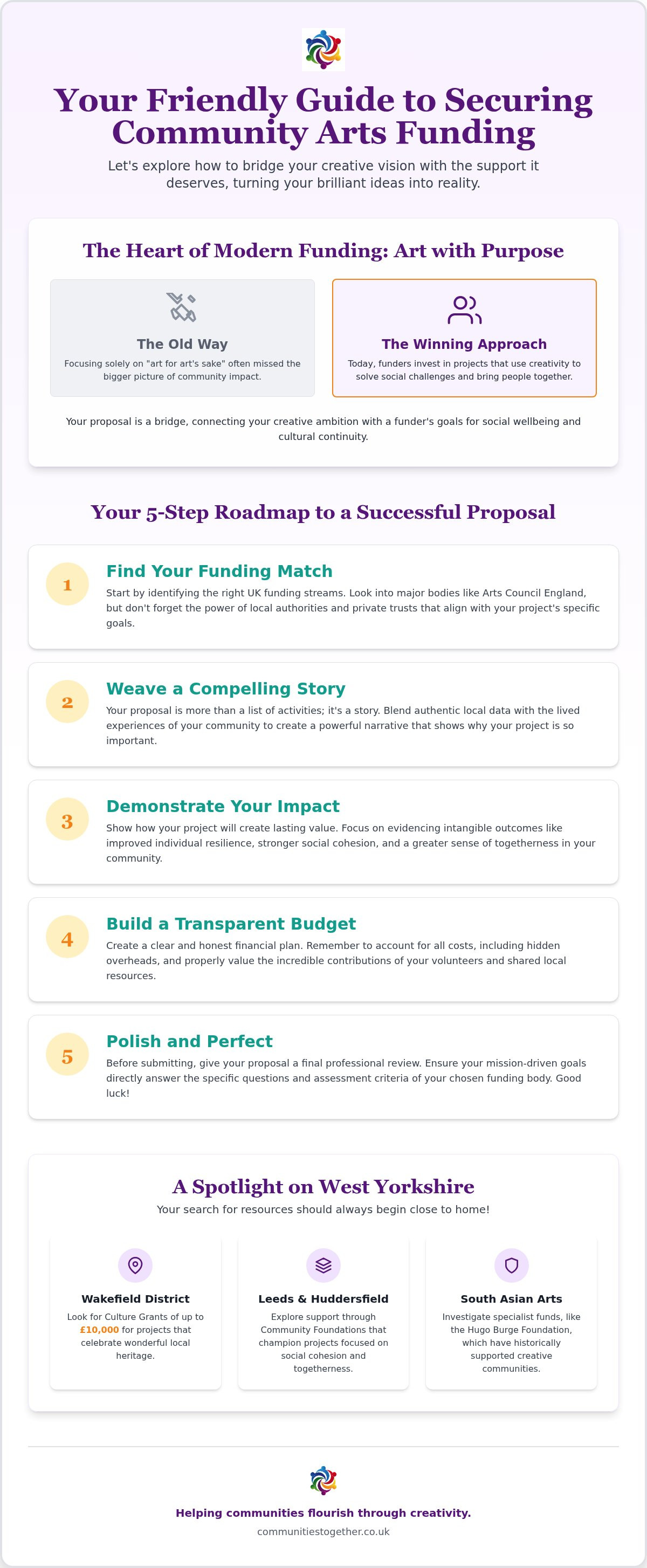 How to write a grant proposal for community arts projects