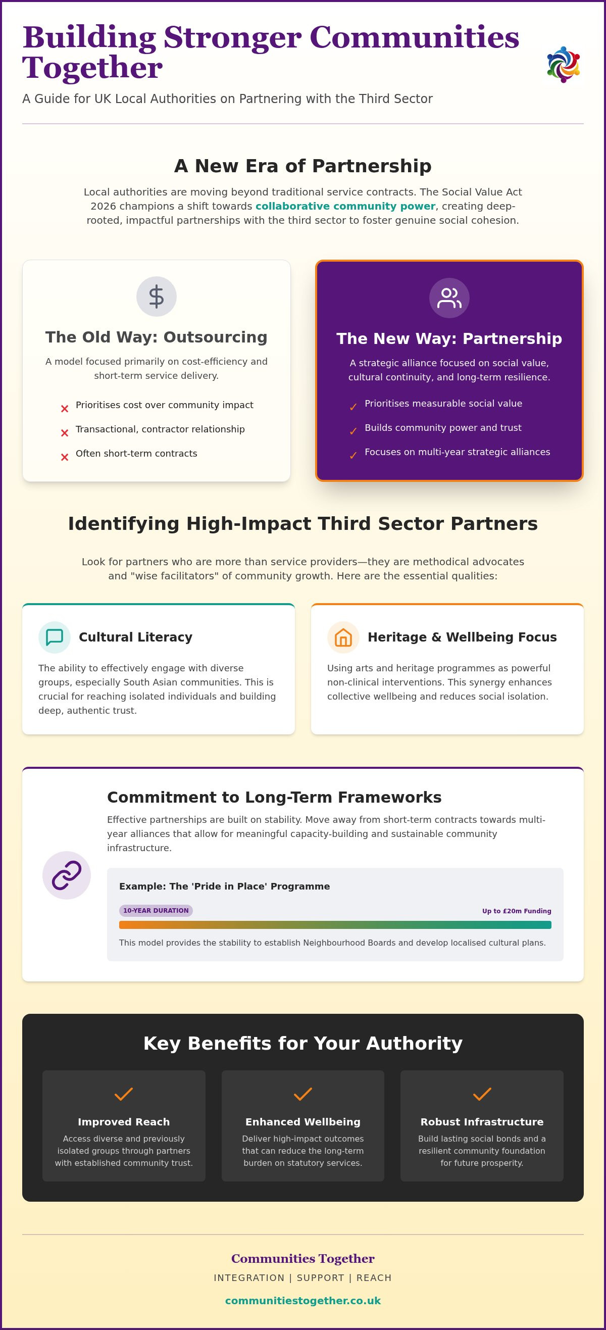 Third sector delivery partners for local authorities UK