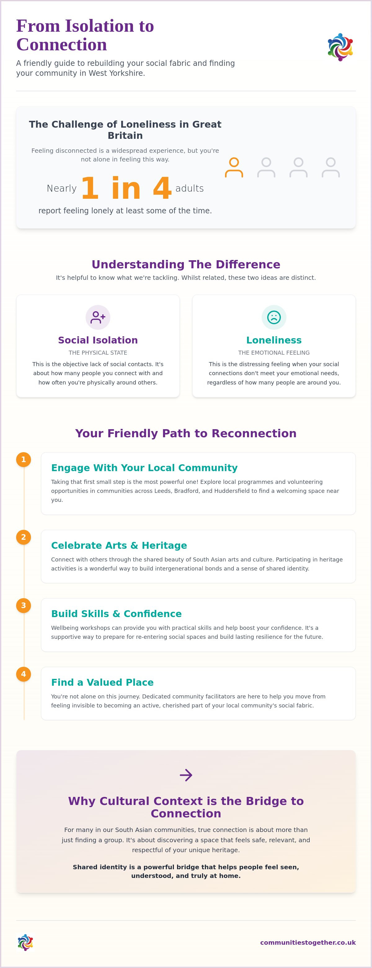 Reducing social isolation UK
