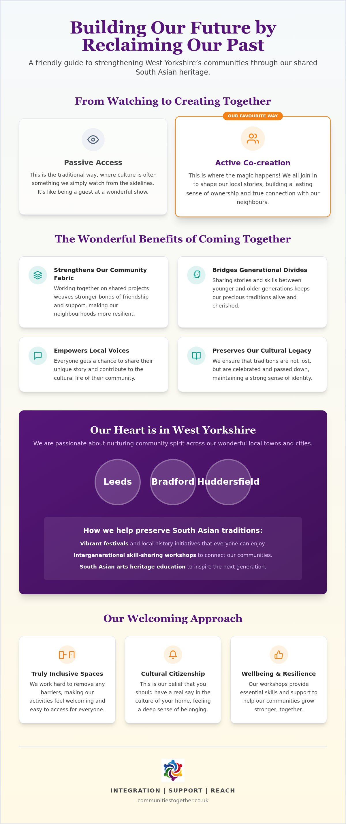 Community-led heritage projects UK