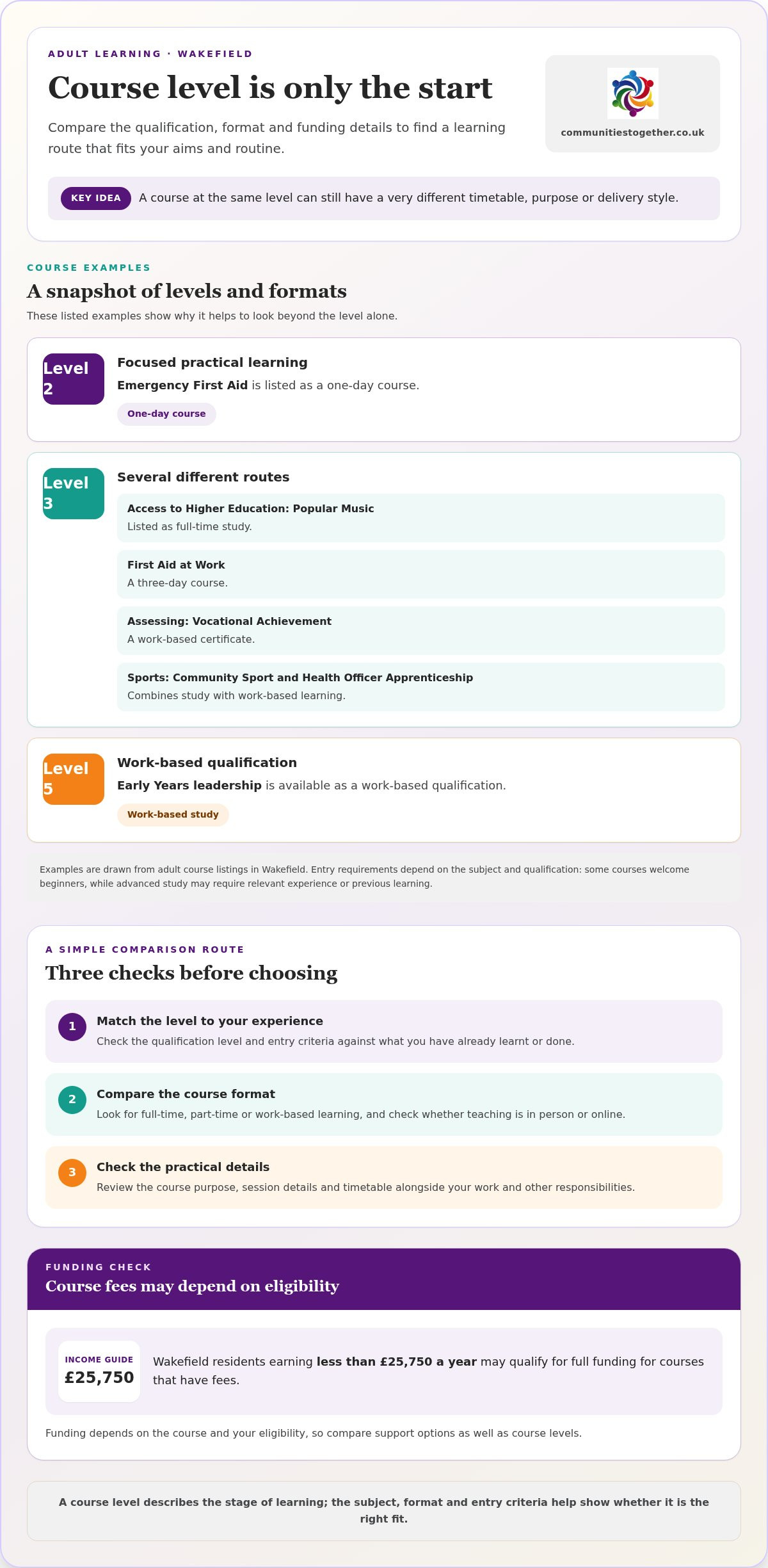 Adult learning courses Wakefield