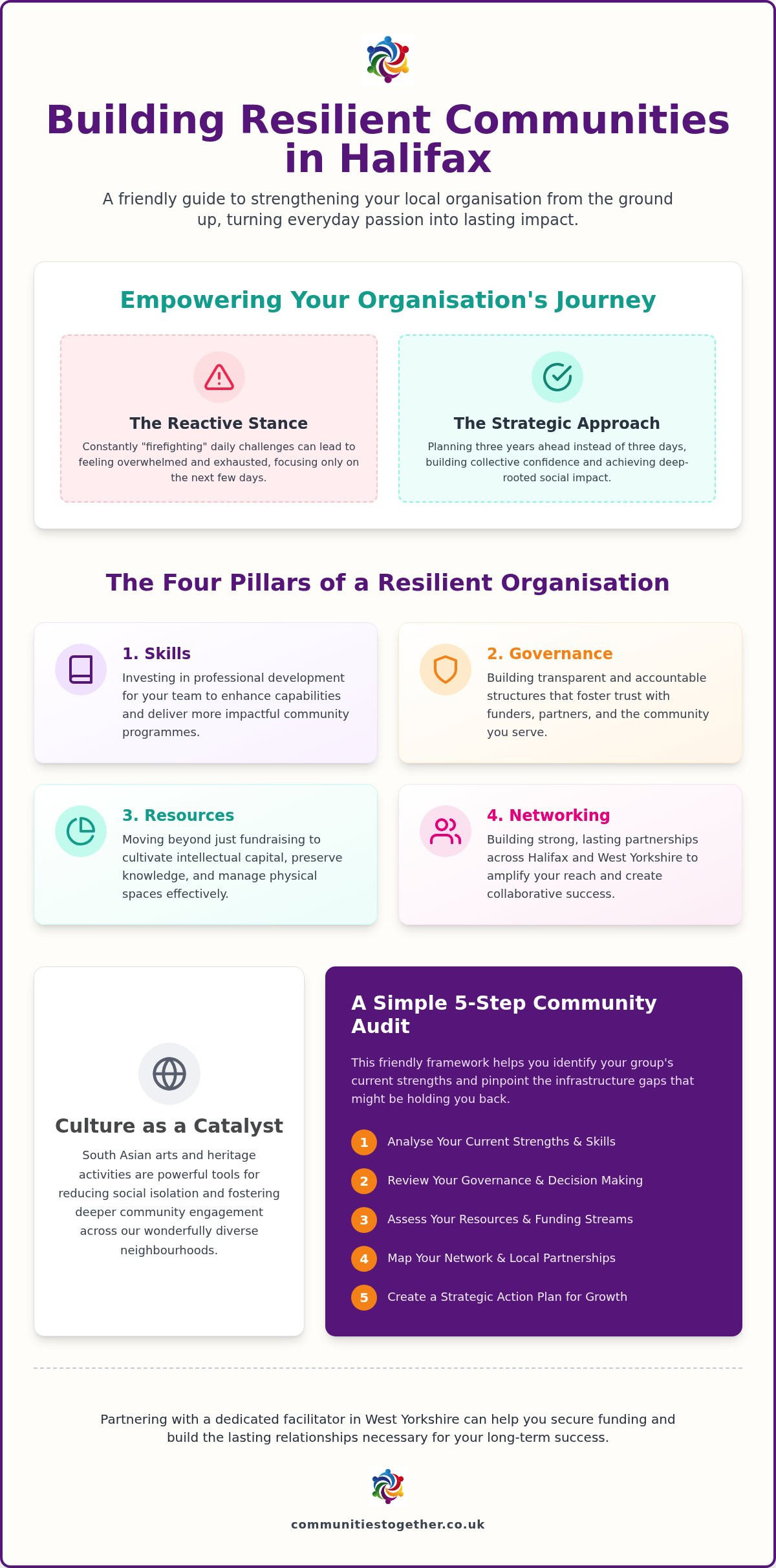 Community capacity building Halifax