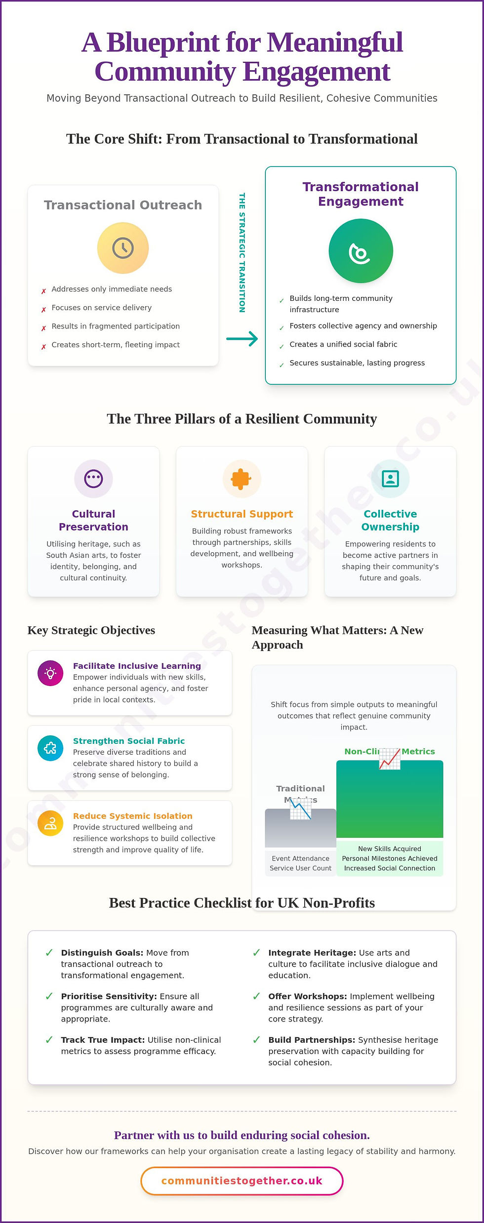 A Blueprint for Meaningful Engagement