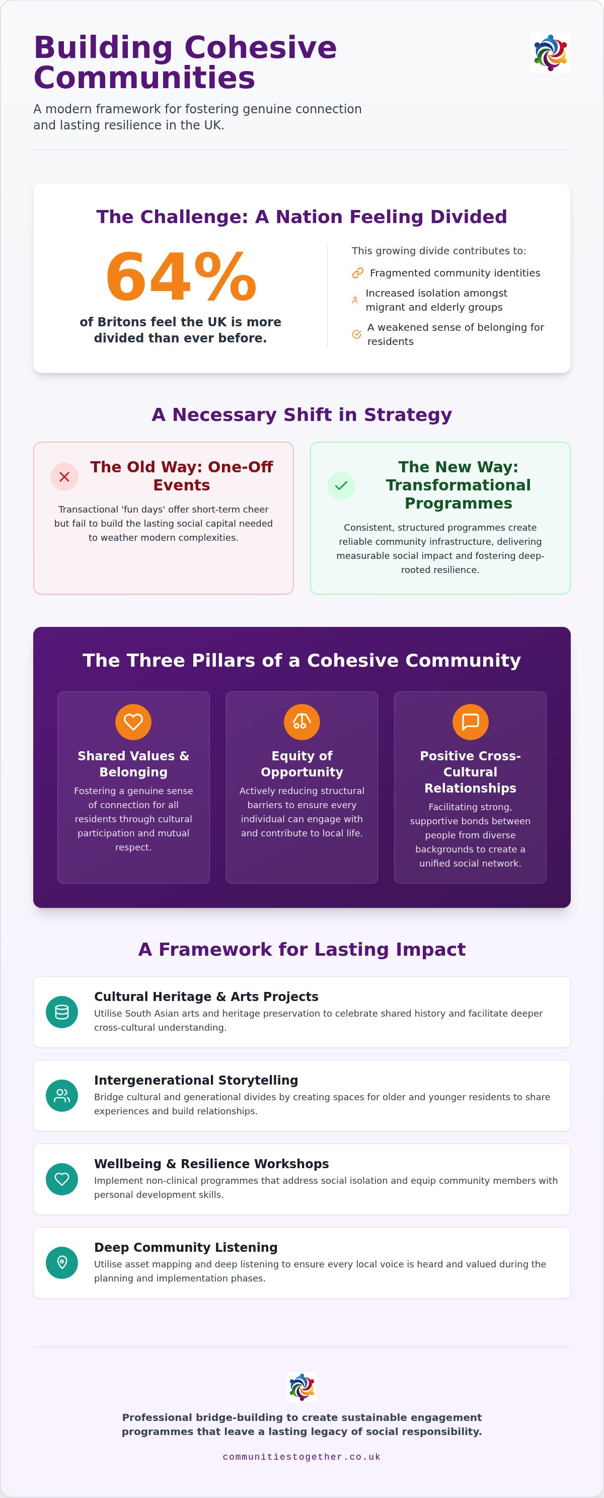 Community cohesion project ideas UK