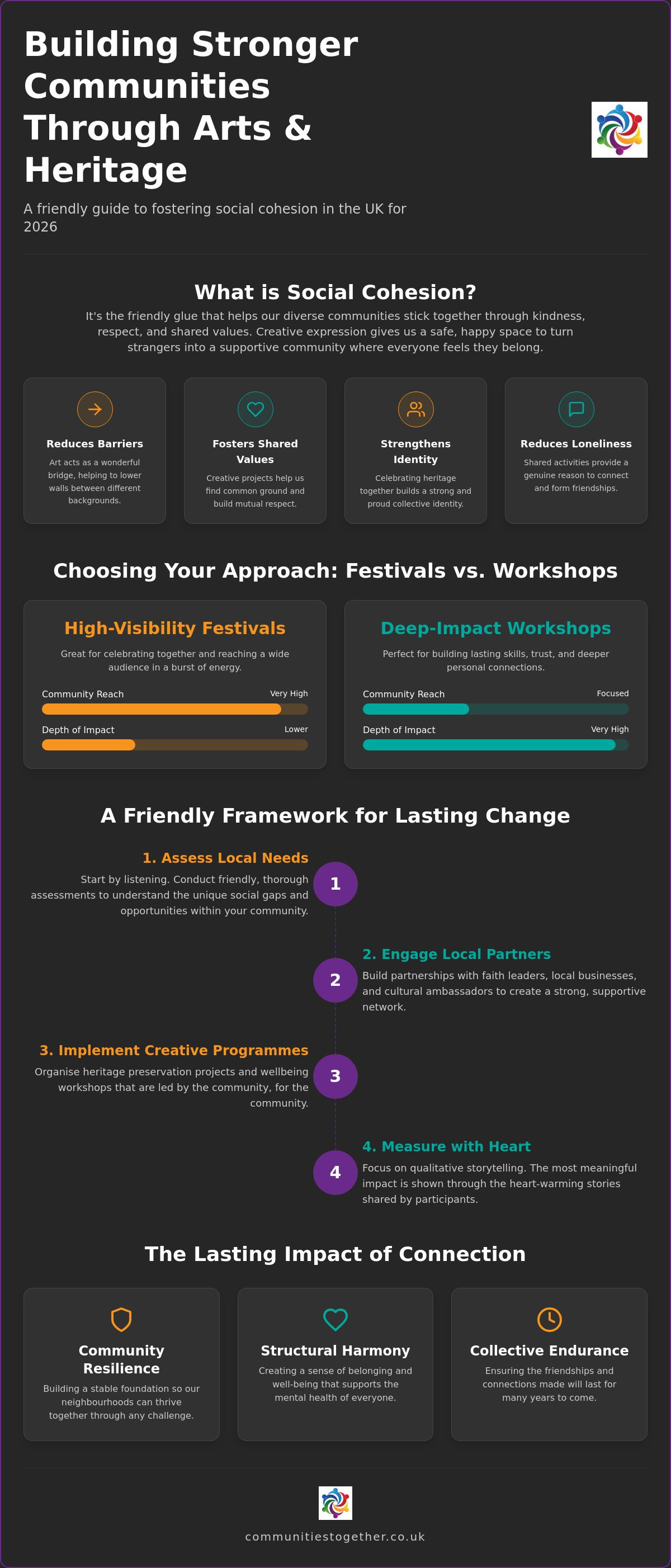 Arts for social cohesion UK