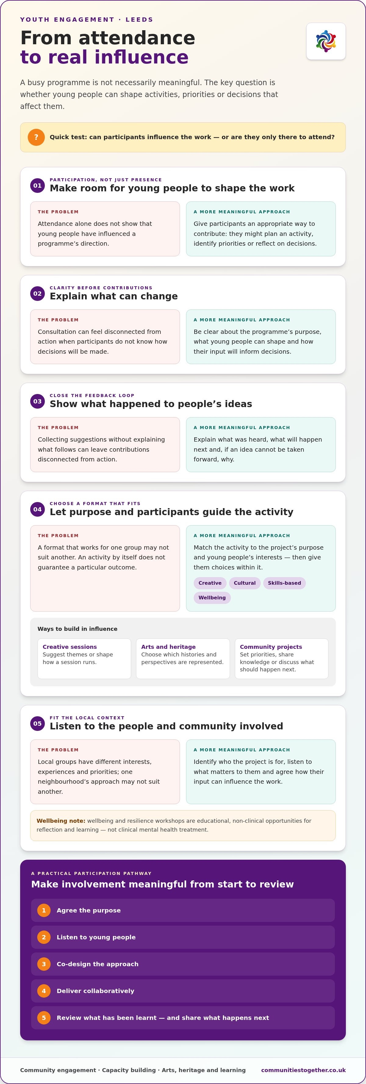 Youth engagement programmes Leeds