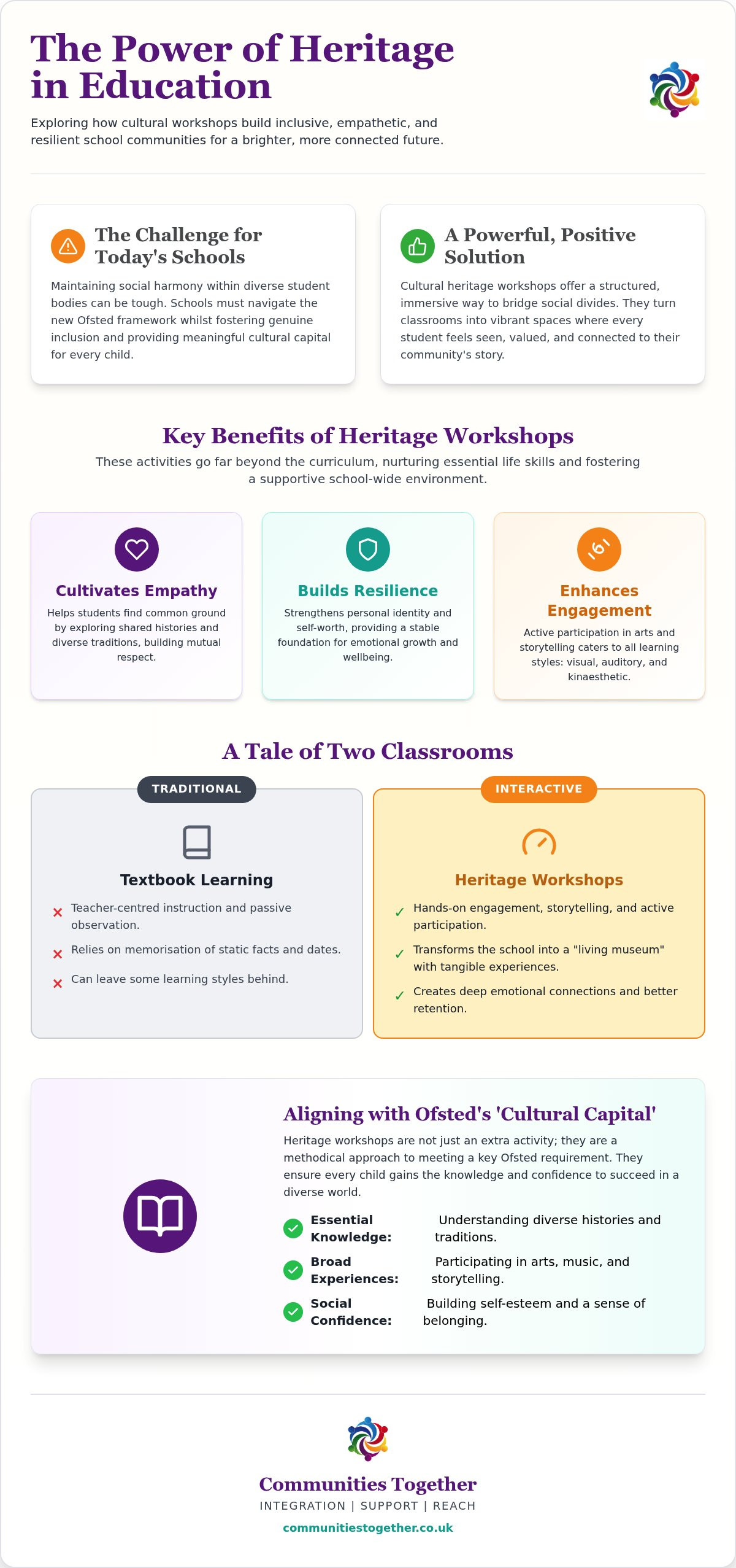 Benefits of cultural heritage workshops in schools