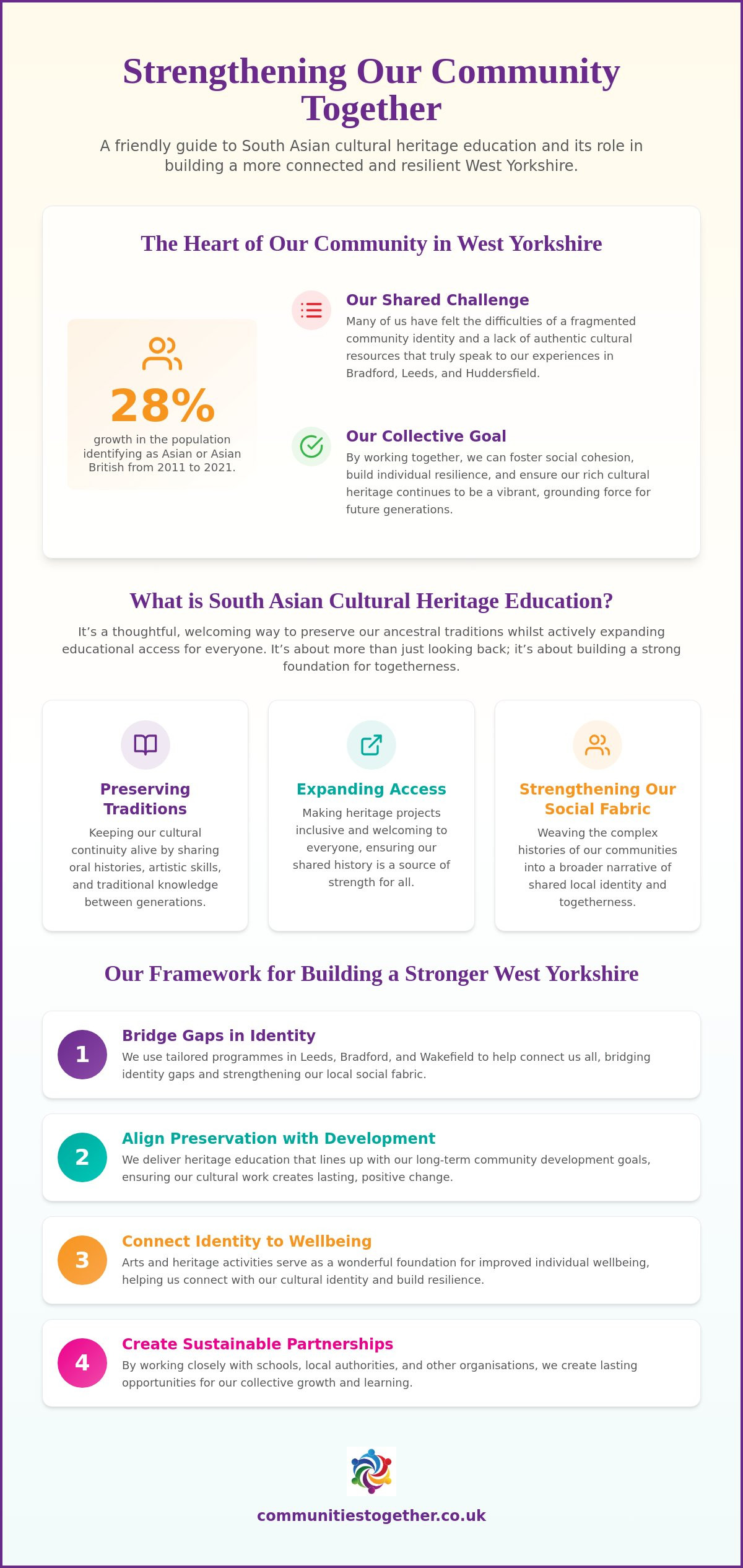 South Asian cultural heritage education