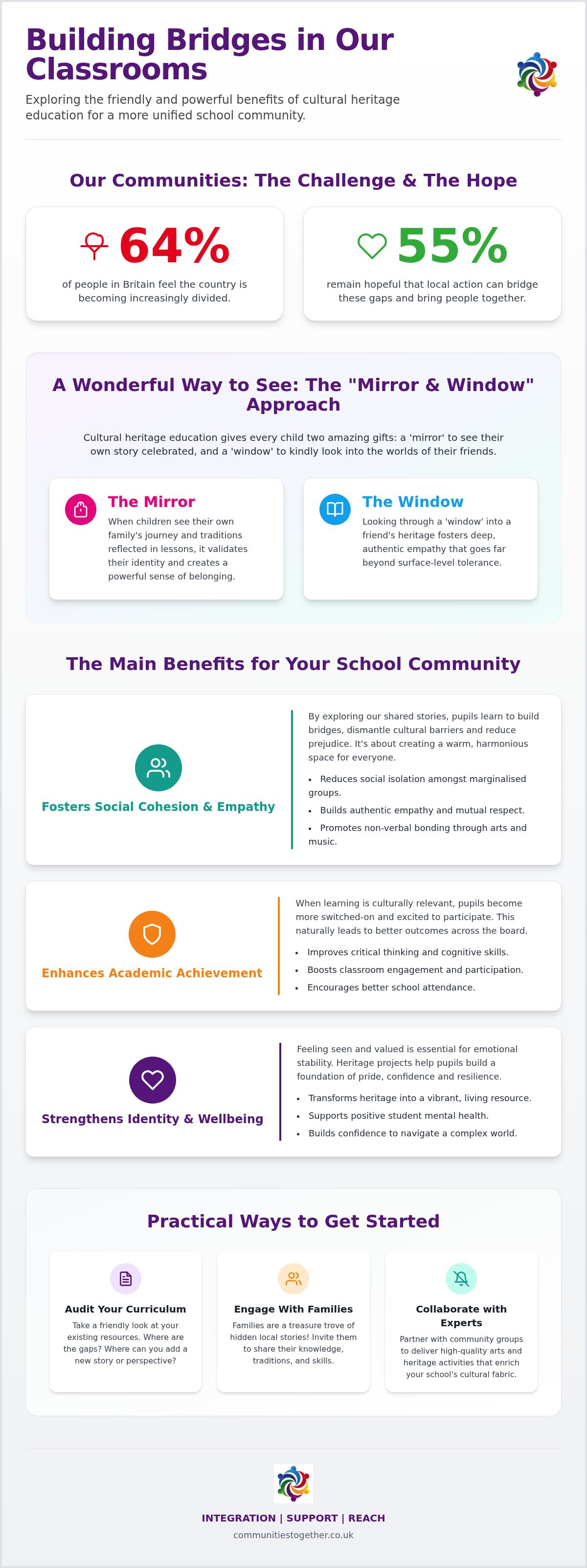 Benefits of cultural heritage education in schools