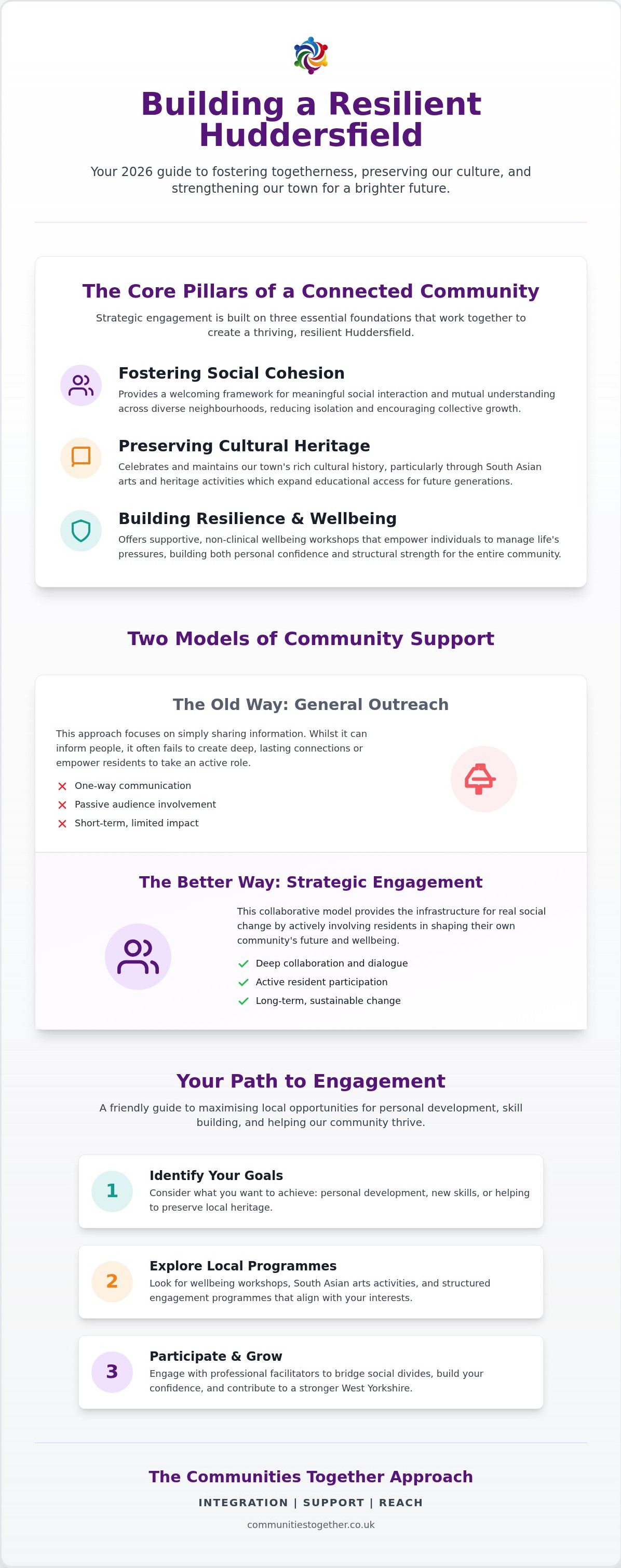 Local community engagement services Huddersfield