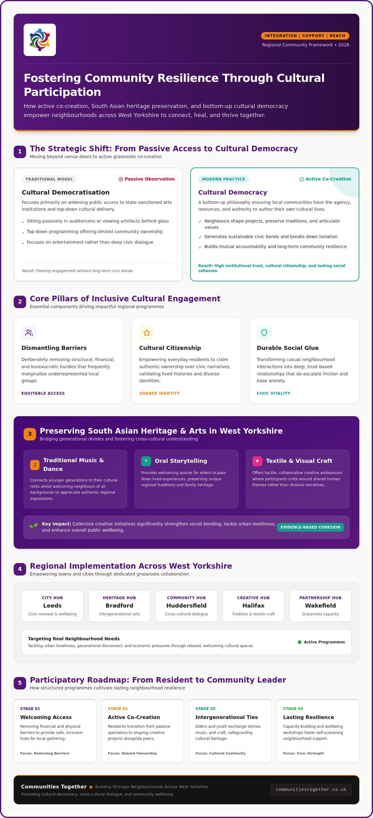 Cultural participation programmes