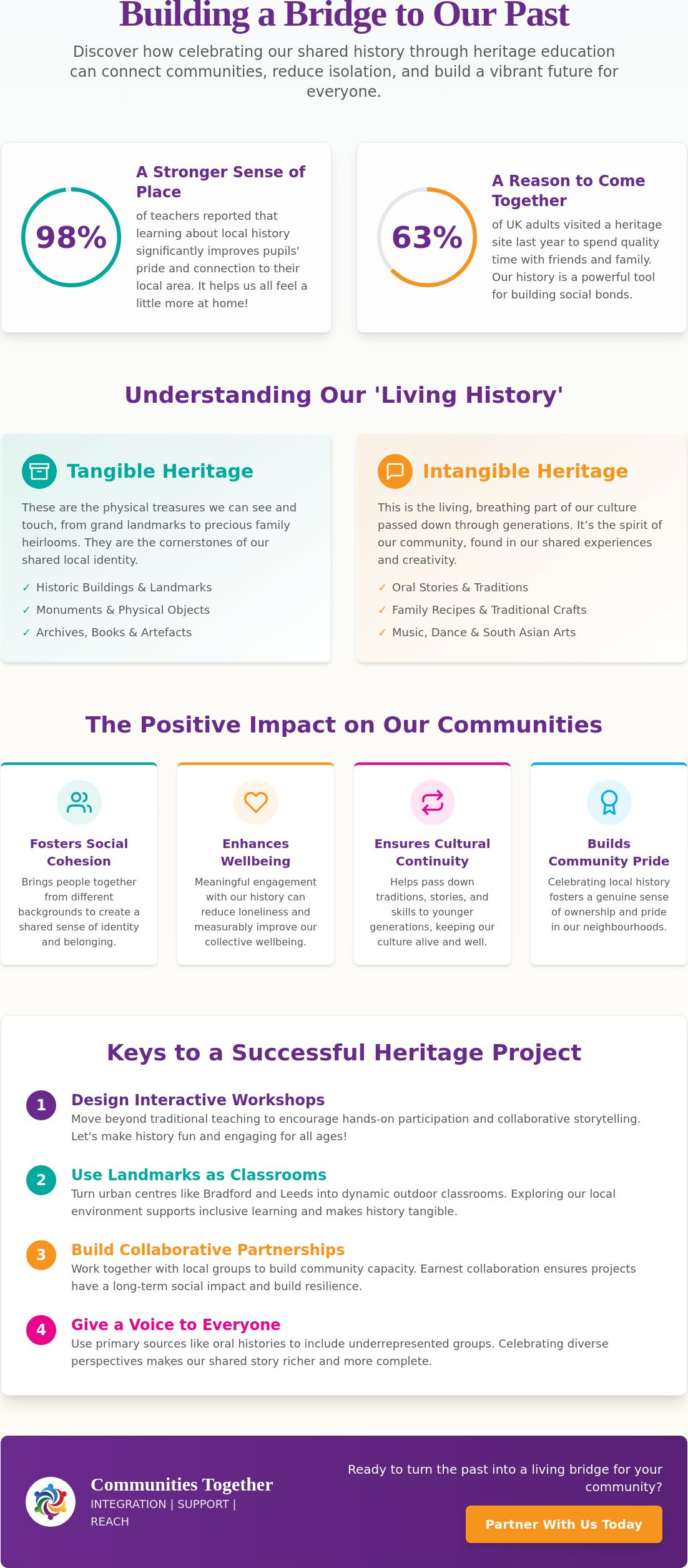 Heritage education for communities