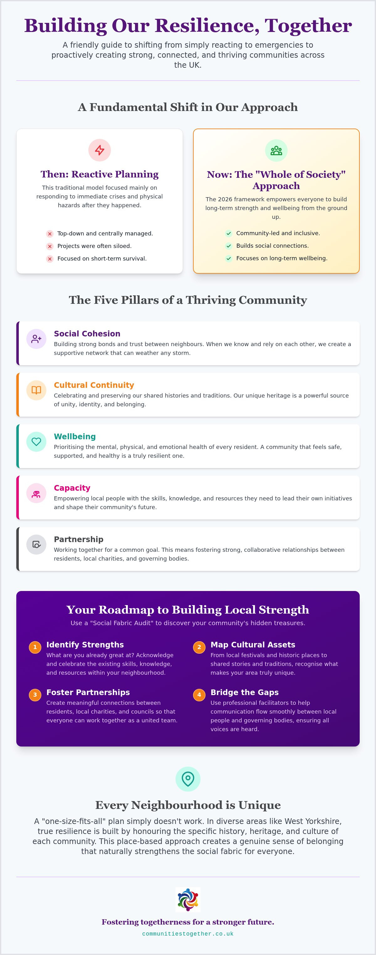 Community resilience framework UK