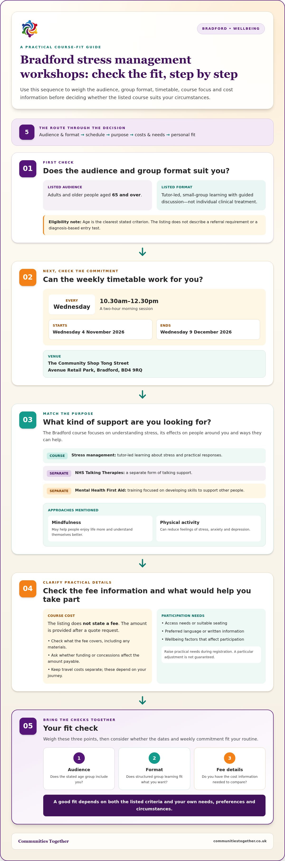 Stress management workshops Bradford