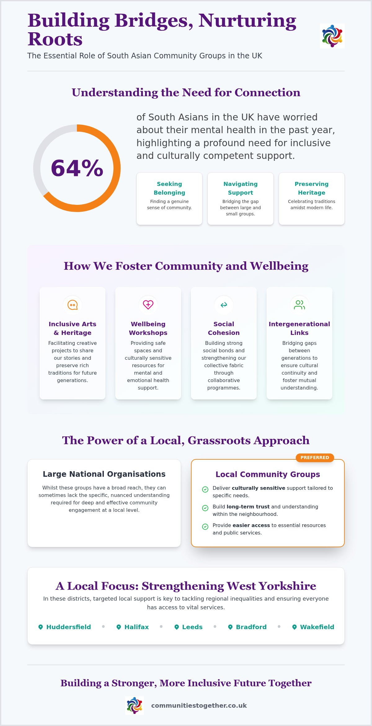 South asian community groups uk