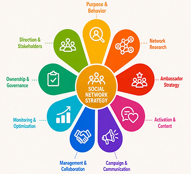 NETWORK REFERRAL STRATEGY & PARTNERSHIPS