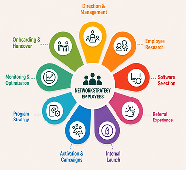REFERRAL EMPLOYEE PROJECTMANAGEMENT