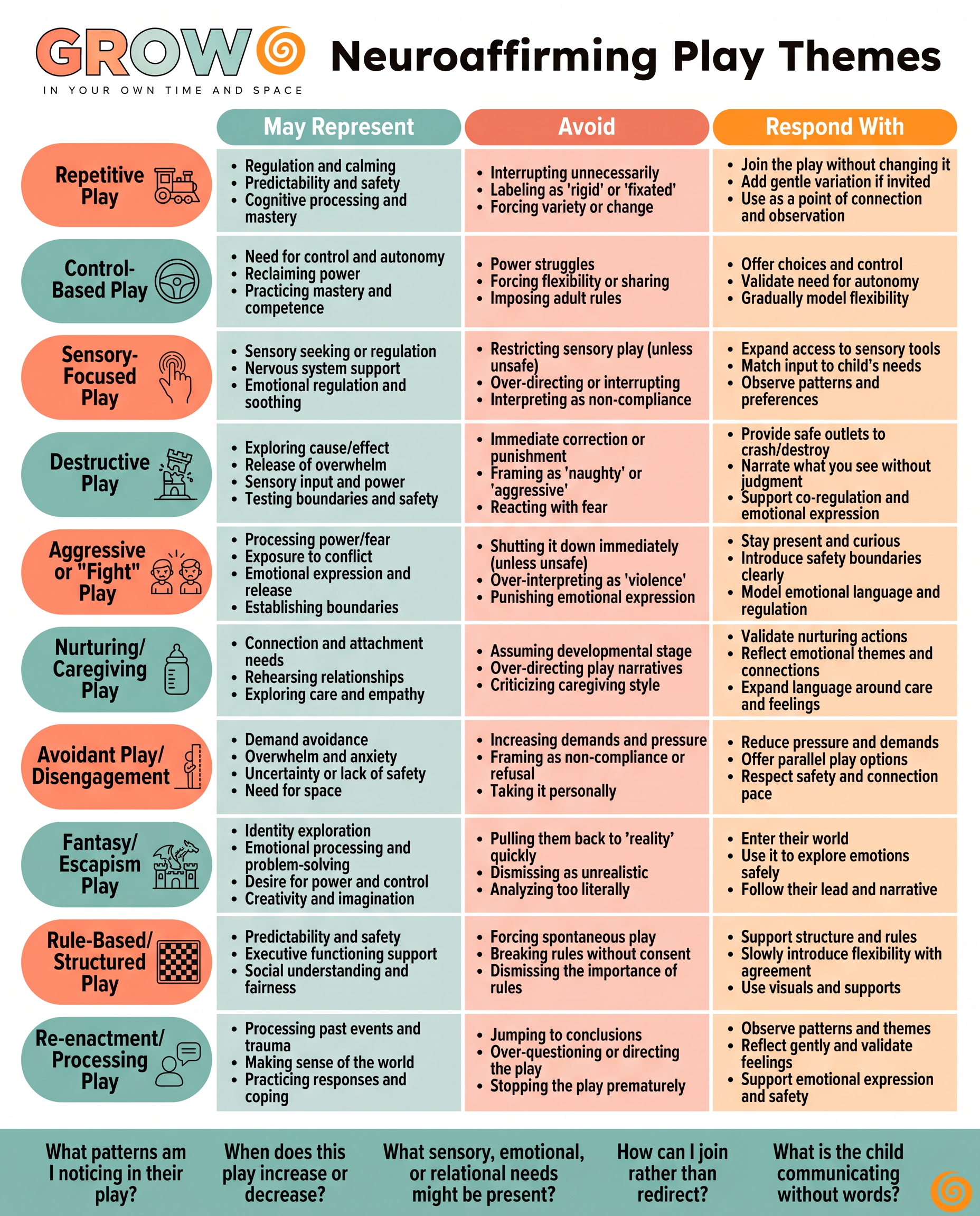 Neuroaffirming Play Themes Guide