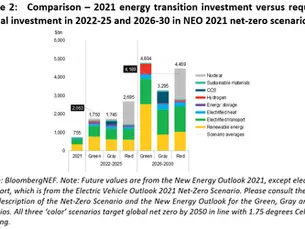Energy Transition Across the World: A Comprehensive Look with a Focus on India