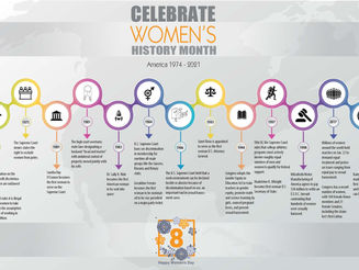 Celebrating Women's History accomplishments