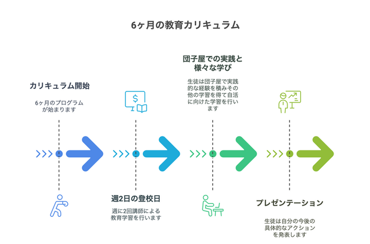 生徒主体の充実したプログラムの提案 - visual selection (9).png