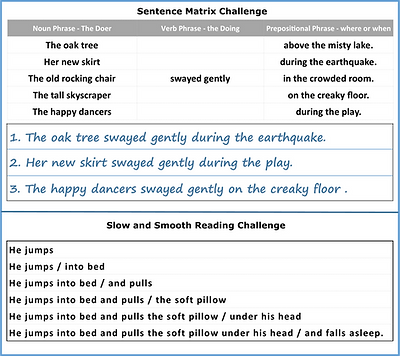 Reading and Writing Fluence.png