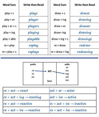 word sum and act matrix 1-26-26.png