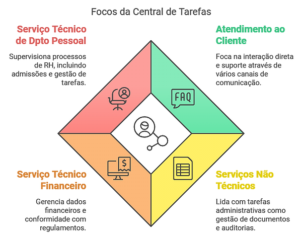 Focos Central de Tarefas - napkin-selection.png