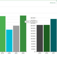 Faturamentos de igual mês e médias anuais