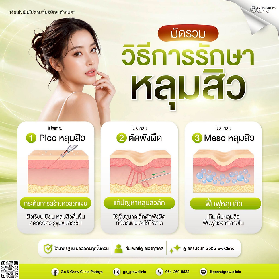 โปสเตอร์ Go&Grow Clinic หญิงสาวกับข้อความวิธีรักษาหลุมสิว 3 โปรแกรม: Pico, ตัดพังผืด, Meso บนพื้นหลังสีเขียวอ่อน