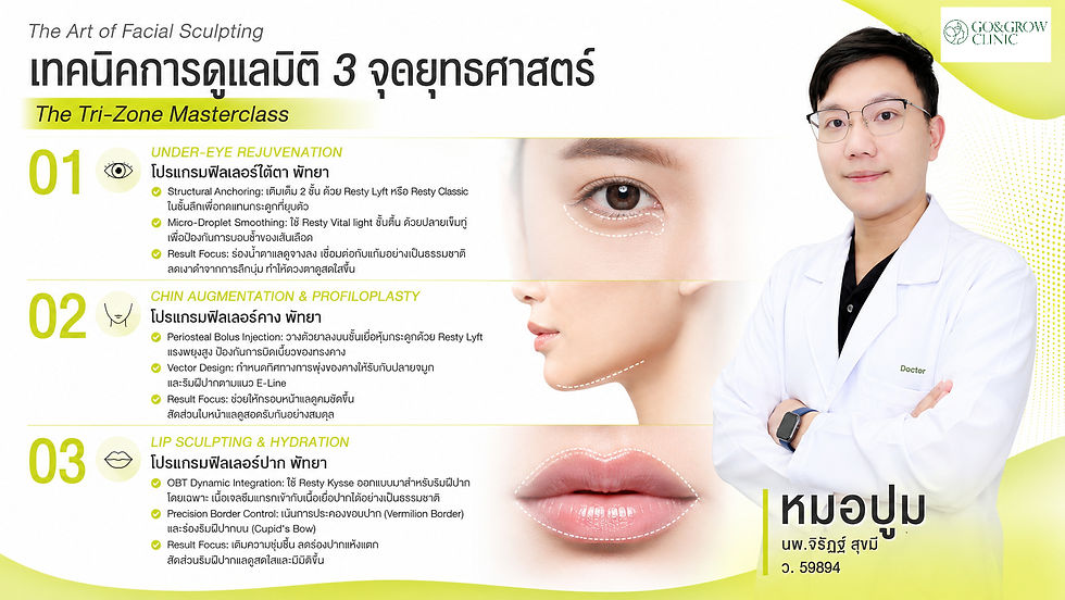 Promotional clinic poster in Thai with a doctor in a white coat, facial zone diagrams, and Tri-Zone Masterclass text.
