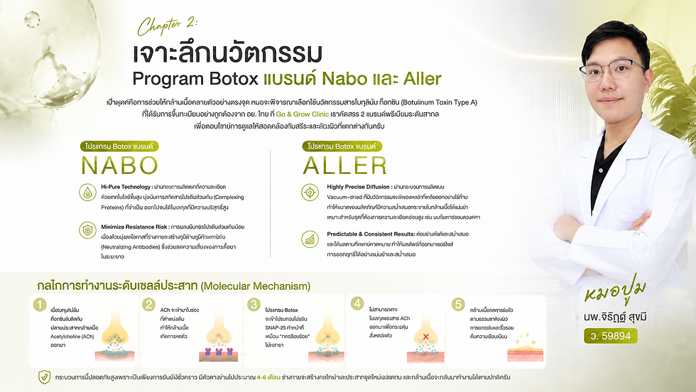 โปสเตอร์ภาษาไทย Chapter 2 เรื่อง Program Botox NABO และ ALLER มีแพทย์เสื้อกาวน์ยืนกอดอก และแผนภาพกลไก