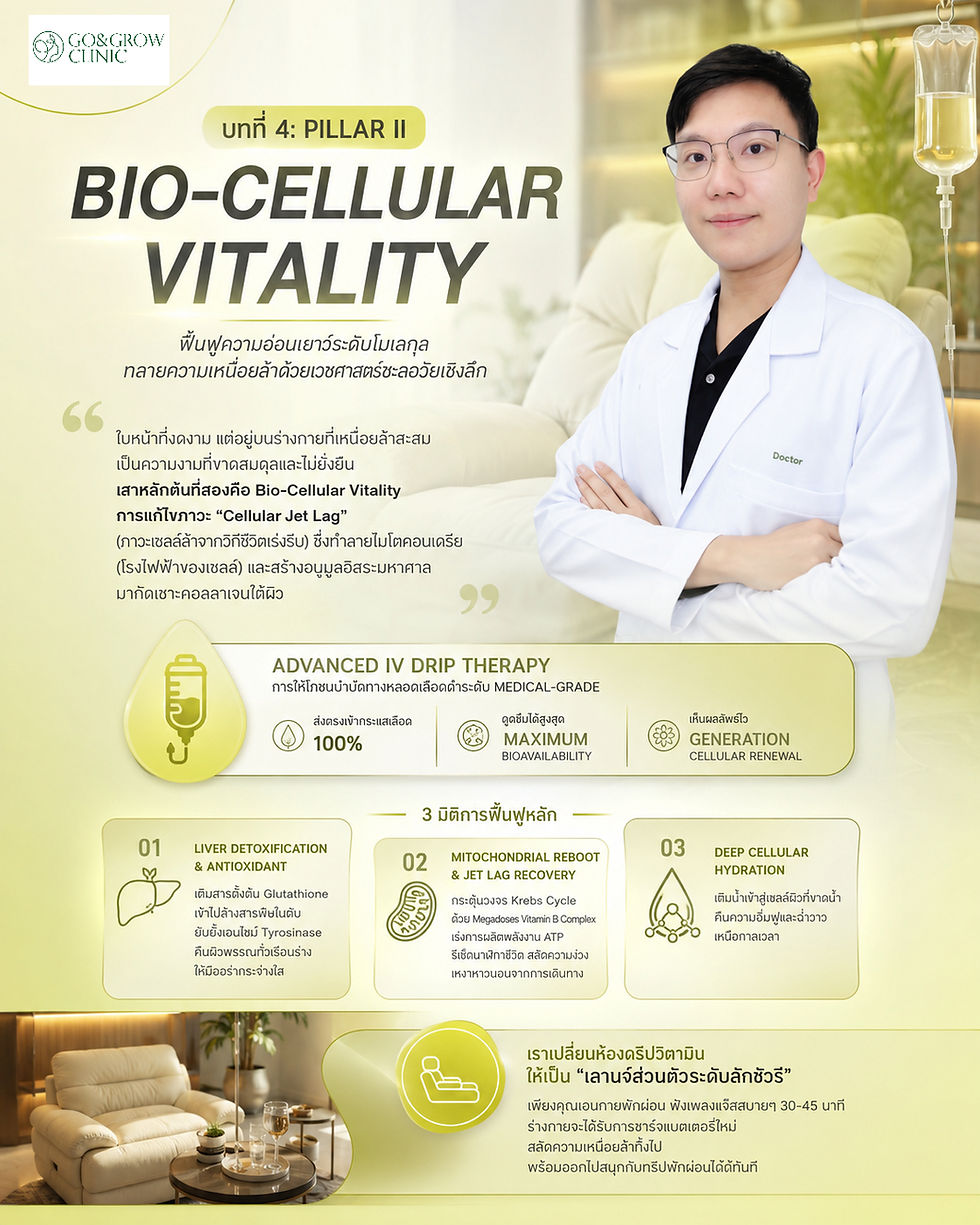 Doctor in white coat beside IV drip in Go&Grow Clinic promo for Bio-Cellular Vitality, with Thai text on IV therapy and hydration
