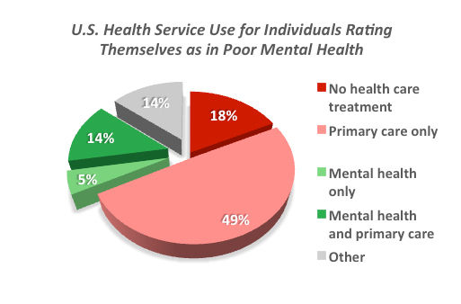 Why The Medicare Mental Health Access Act Matters