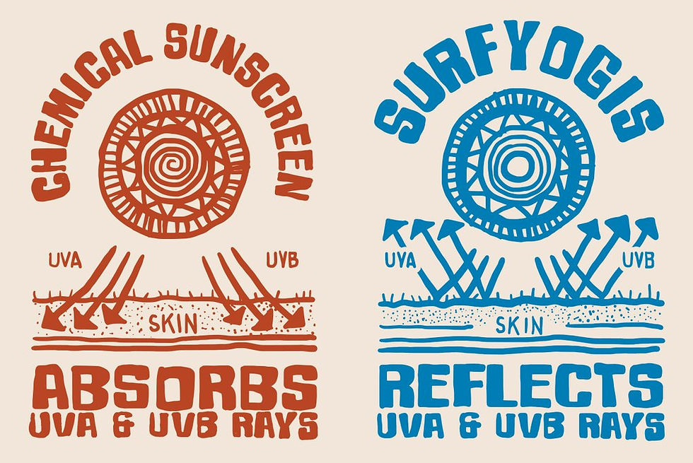縮圖：SURFYOGIS 100%純天然無化學的防曬膏