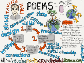 Global Project: Visualize Poetry Around the World