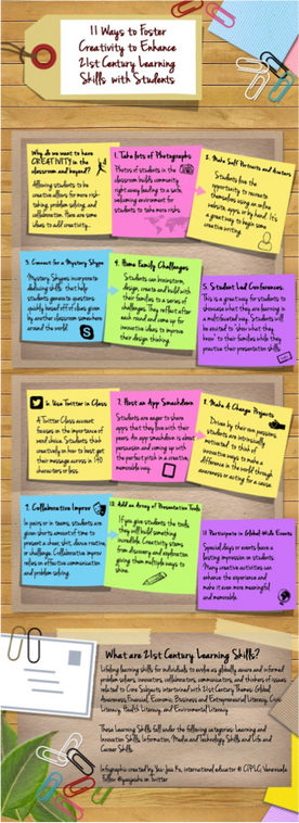 The Role of Creativity in the 21st Century Classroom