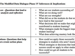A Positive Approach to Analyzing Data