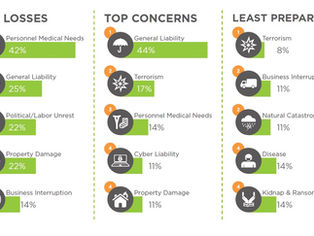 What are Your Top Concerns in 2018?