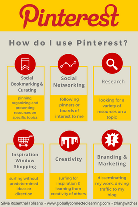 6 Ways I use Pinterest