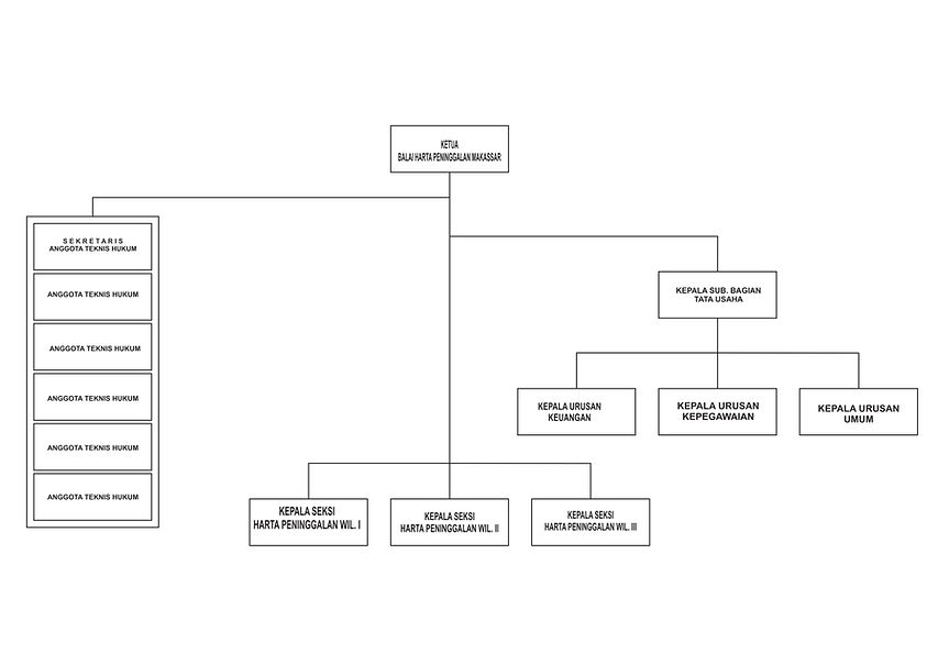 Struktur Organisasi BHP (1).jpg