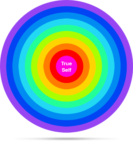 national-forest-true-self