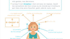 Découvrez quelques extraits de notre nouveau Cahier Vittoz enfants Spécial Émotions