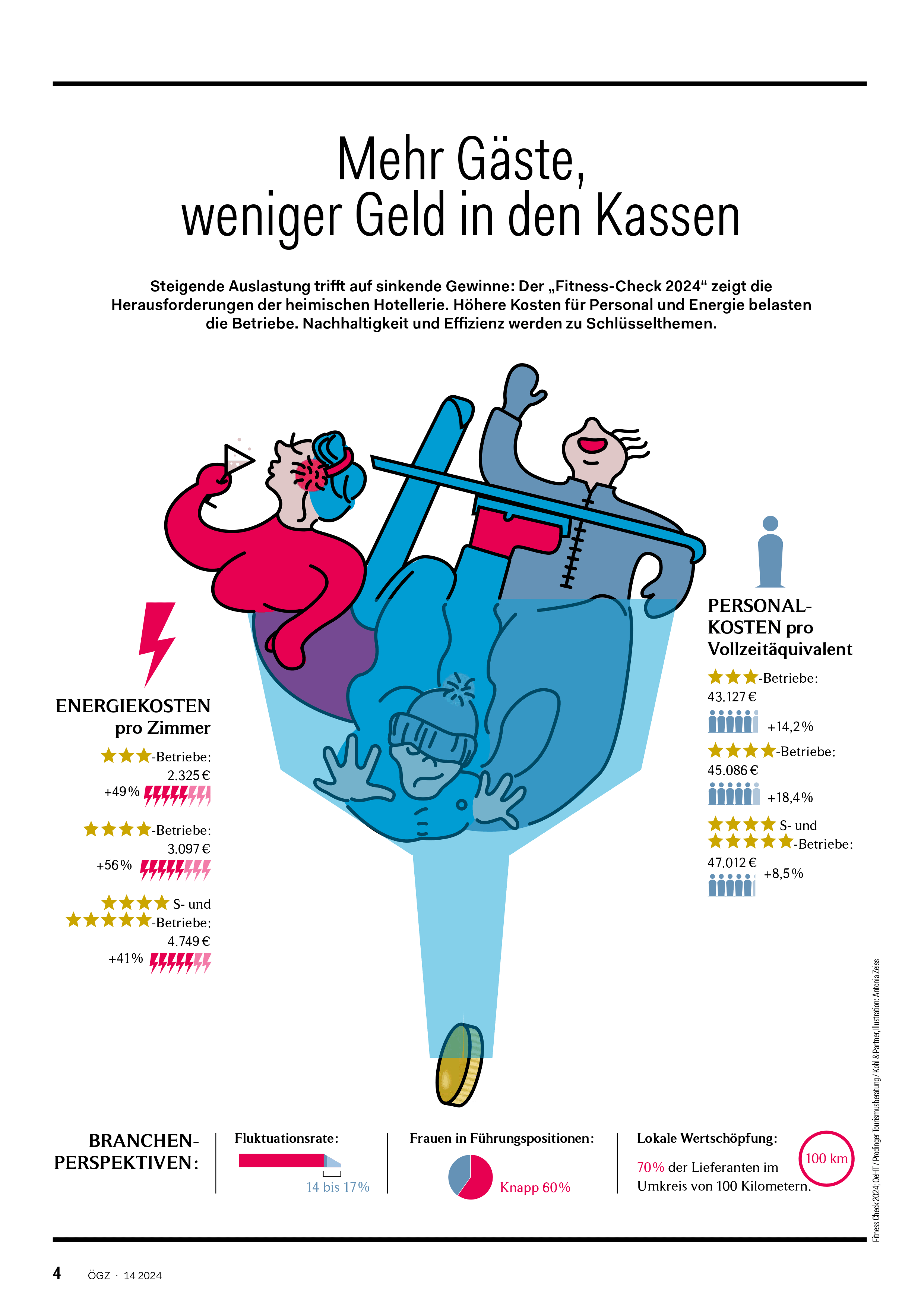 OeGZ1424_Infografik.gif