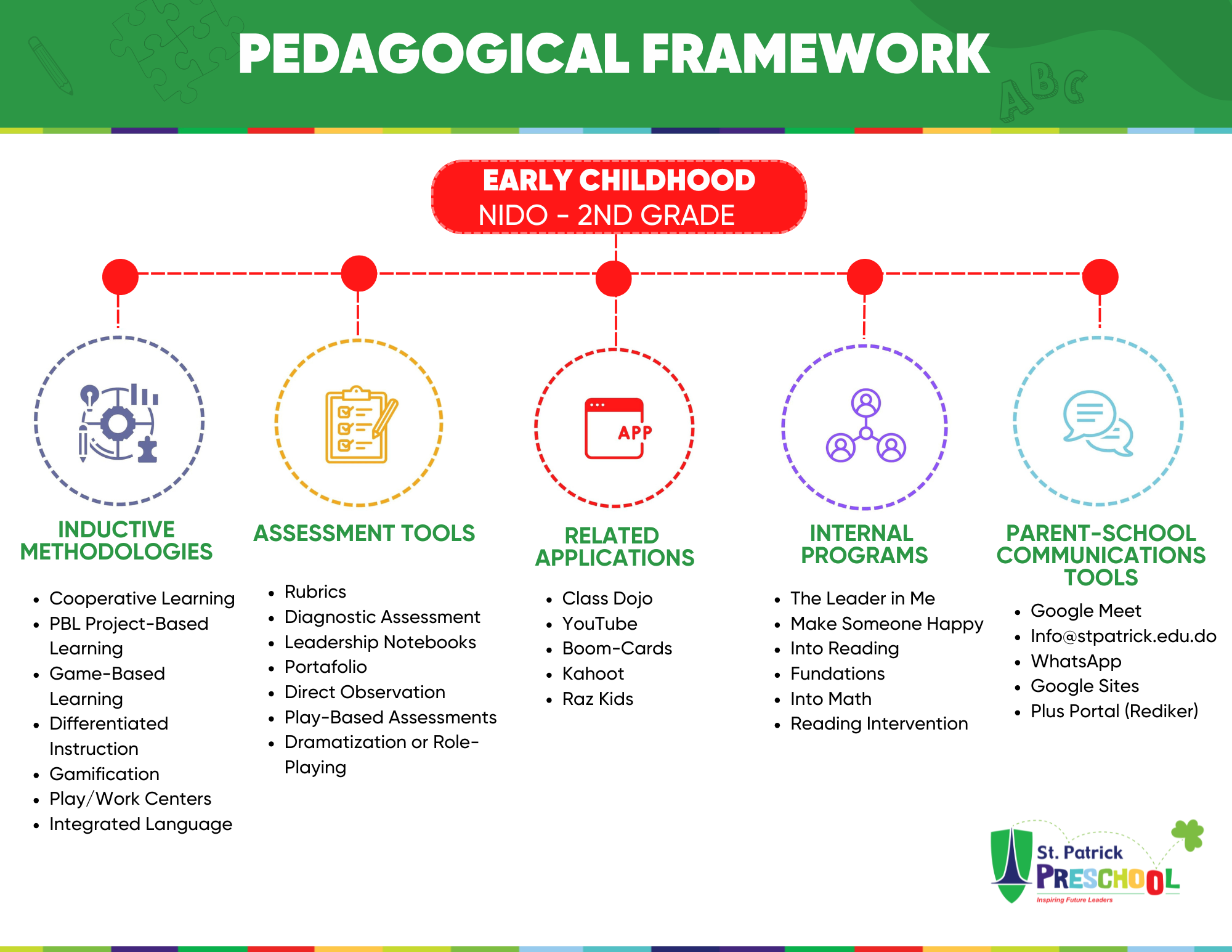 EARLY CHILDHOOD - english.png