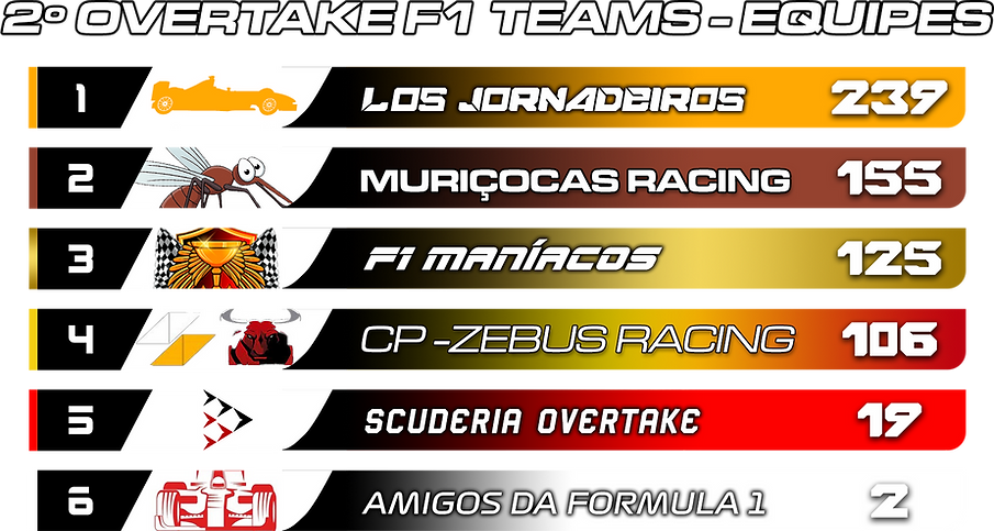 Classificação equipes.png