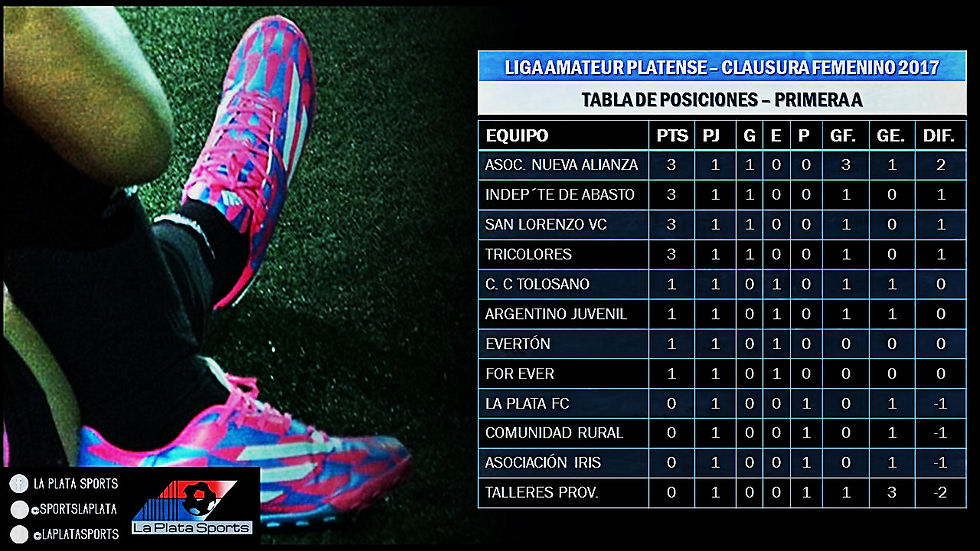 Primera A: