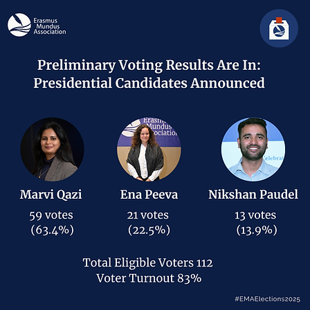 Preliminary Voting Results (1).png
