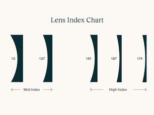 Understanding Lens Materials